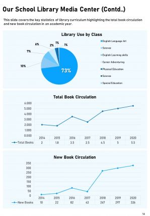 Annual school library report sample pdf doc ppt document report template