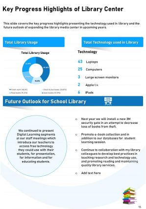 Annual school library report sample pdf doc ppt document report template