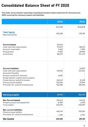 Annual school library report sample pdf doc ppt document report template