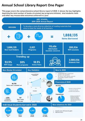 Annual school library report sample pdf doc ppt document report template