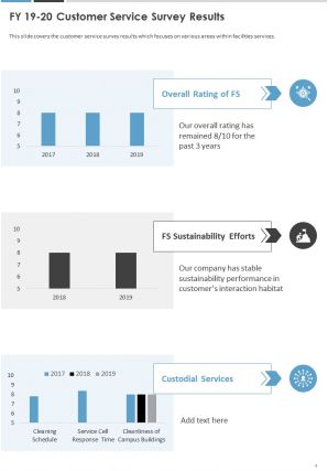 Annual work summary report pdf doc ppt document report template