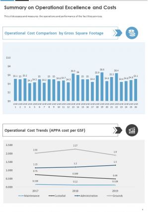 Annual work summary report pdf doc ppt document report template