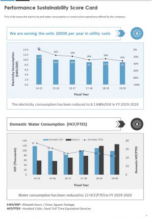 Annual work summary report pdf doc ppt document report template