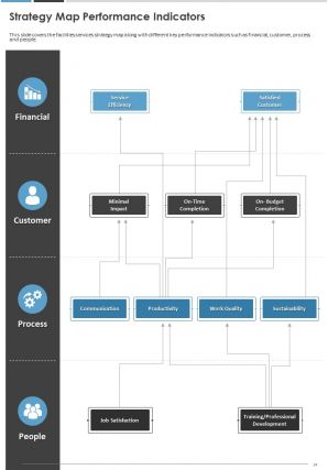 Annual work summary report pdf doc ppt document report template