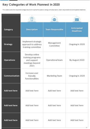 Annual work summary report pdf doc ppt document report template