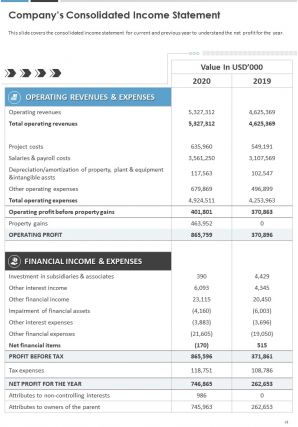 Annual work summary report pdf doc ppt document report template