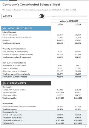 Annual work summary report pdf doc ppt document report template