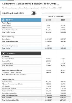 Annual work summary report pdf doc ppt document report template