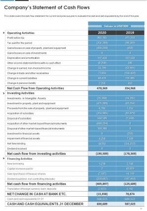 Annual work summary report pdf doc ppt document report template