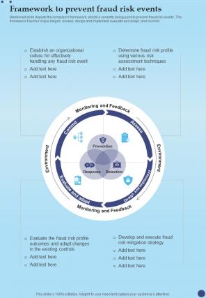 Anti Fraud Playbook Framework To Prevent Fraud One Pager Sample Example Document