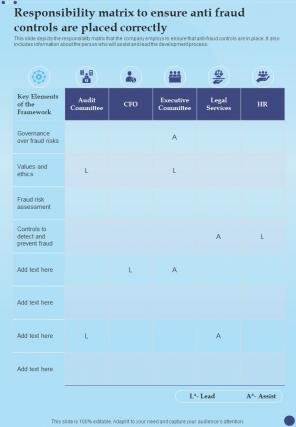 Anti Fraud Playbook Responsibility Matrix To Ensure Anti One Pager Sample Example Document