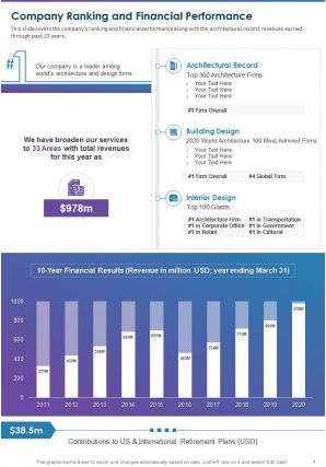 Architecture annual report pdf doc ppt document report template