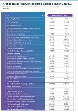 Architecture annual report pdf doc ppt document report template