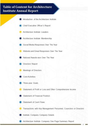 Architecture institute annual report sample pdf doc ppt document report template