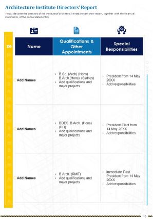 Architecture institute annual report sample pdf doc ppt document report template