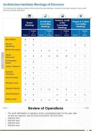 Architecture institute annual report sample pdf doc ppt document report template