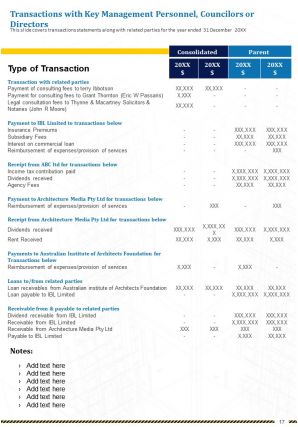 Architecture institute annual report sample pdf doc ppt document report template