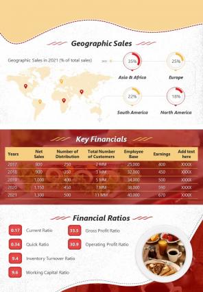 Bi fold food and beverages company financial analysis document report pdf ppt template