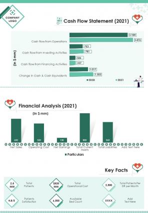 Bi fold healthcare company financial analysis document report pdf ppt template