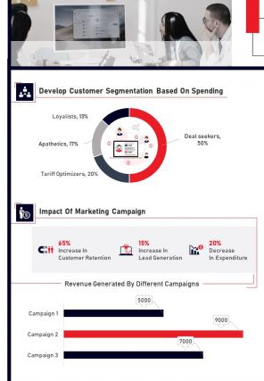 Bi fold strategy for effective crm document report pdf ppt template