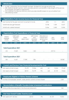 Bi fold summary for trustees annual document report pdf ppt template