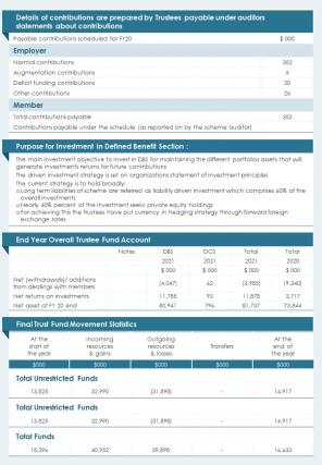 Bi fold summary for trustees annual document report pdf ppt template