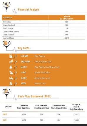 Bi fold summary healthcare company financial analysis document report pdf ppt template