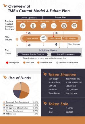 Bi fold trip protocol document report pdf ppt template