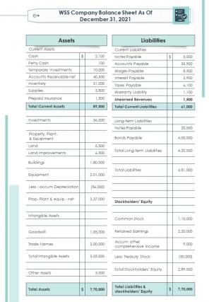 Bi fold unearned sales revenue sheet document report pdf ppt template