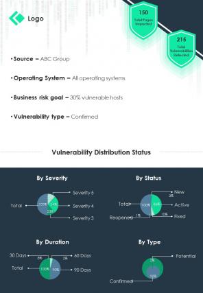 Bi fold vulnerability management scorecard document report pdf ppt template