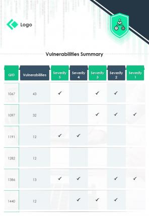 Bi fold vulnerability management scorecard document report pdf ppt template