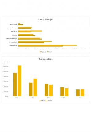 Big Movie Budget Excel Spreadsheet Worksheet Xlcsv XL Bundle V Appealing Graphical