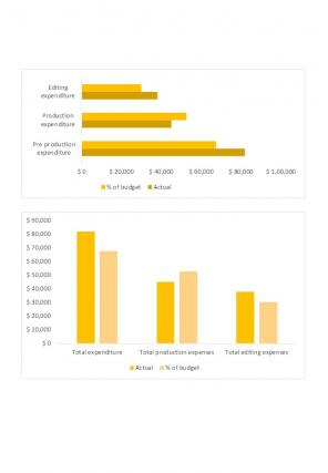 Big Movie Budget Excel Spreadsheet Worksheet Xlcsv XL Bundle V Professionally Graphical