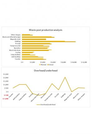 Big Movie Budget Excel Spreadsheet Worksheet Xlcsv XL Bundle V Idea Captivating