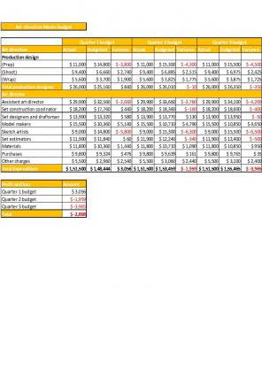 Big Movie Budget Excel Spreadsheet Worksheet Xlcsv XL Bundle V Image Captivating