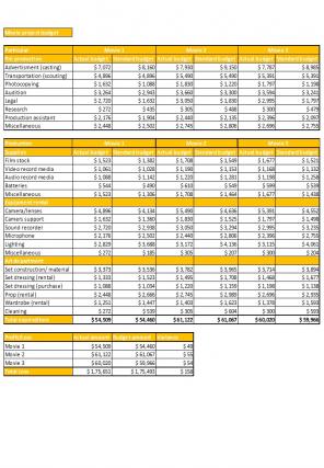 Big Movie Budget Excel Spreadsheet Worksheet Xlcsv XL Bundle V Good Captivating