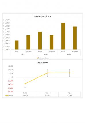 Big Movie Budget Excel Spreadsheet Worksheet Xlcsv XL Bundle V Compatible Captivating