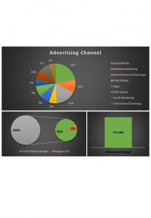 Branding Budget Excel Spreadsheet Worksheet Xlcsv XL Bundle V Template Informative