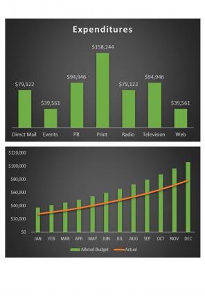 Branding Budget Excel Spreadsheet Worksheet Xlcsv XL Bundle V Downloadable Informative