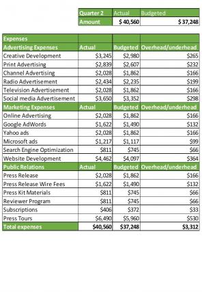 Branding Budget Excel Spreadsheet Worksheet Xlcsv XL Bundle V Designed Informative