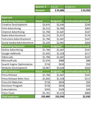 Branding Budget Excel Spreadsheet Worksheet Xlcsv XL Bundle V Professional Informative