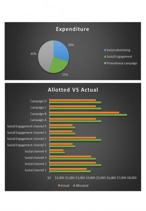 Branding Budget Excel Spreadsheet Worksheet Xlcsv XL Bundle V Attractive Informative