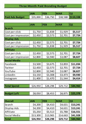 Branding Budget Excel Spreadsheet Worksheet Xlcsv XL Bundle V Captivating Informative