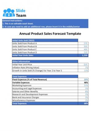 Budget Forecast Spreadsheet Excel Spreadsheet Worksheet Xlcsv XL Bundle