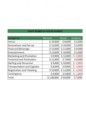 Budget Vs Actual Analysis Excel Spreadsheet Worksheet Xlcsv XL Bundle V Colorful Captivating