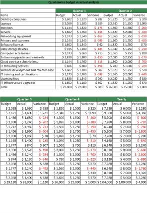 Budget Vs Actual Analysis Excel Spreadsheet Worksheet Xlcsv XL Bundle V Visual Captivating