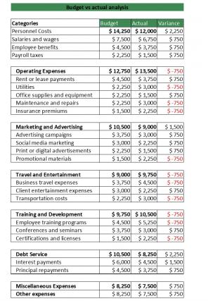 Budget Vs Actual Analysis Excel Spreadsheet Worksheet Xlcsv XL Bundle V Analytical Captivating