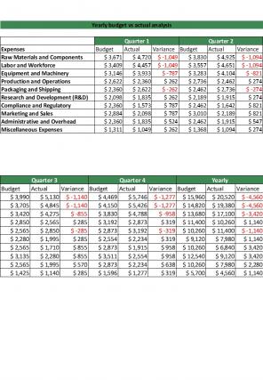 Budget Vs Actual Analysis Excel Spreadsheet Worksheet Xlcsv XL Bundle V Attractive Captivating