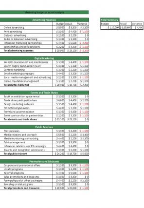 Budget Vs Actual Analysis Excel Spreadsheet Worksheet Xlcsv XL Bundle V Engaging Captivating