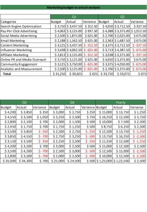 Budget Vs Actual Analysis Excel Spreadsheet Worksheet Xlcsv XL Bundle V Template Aesthatic